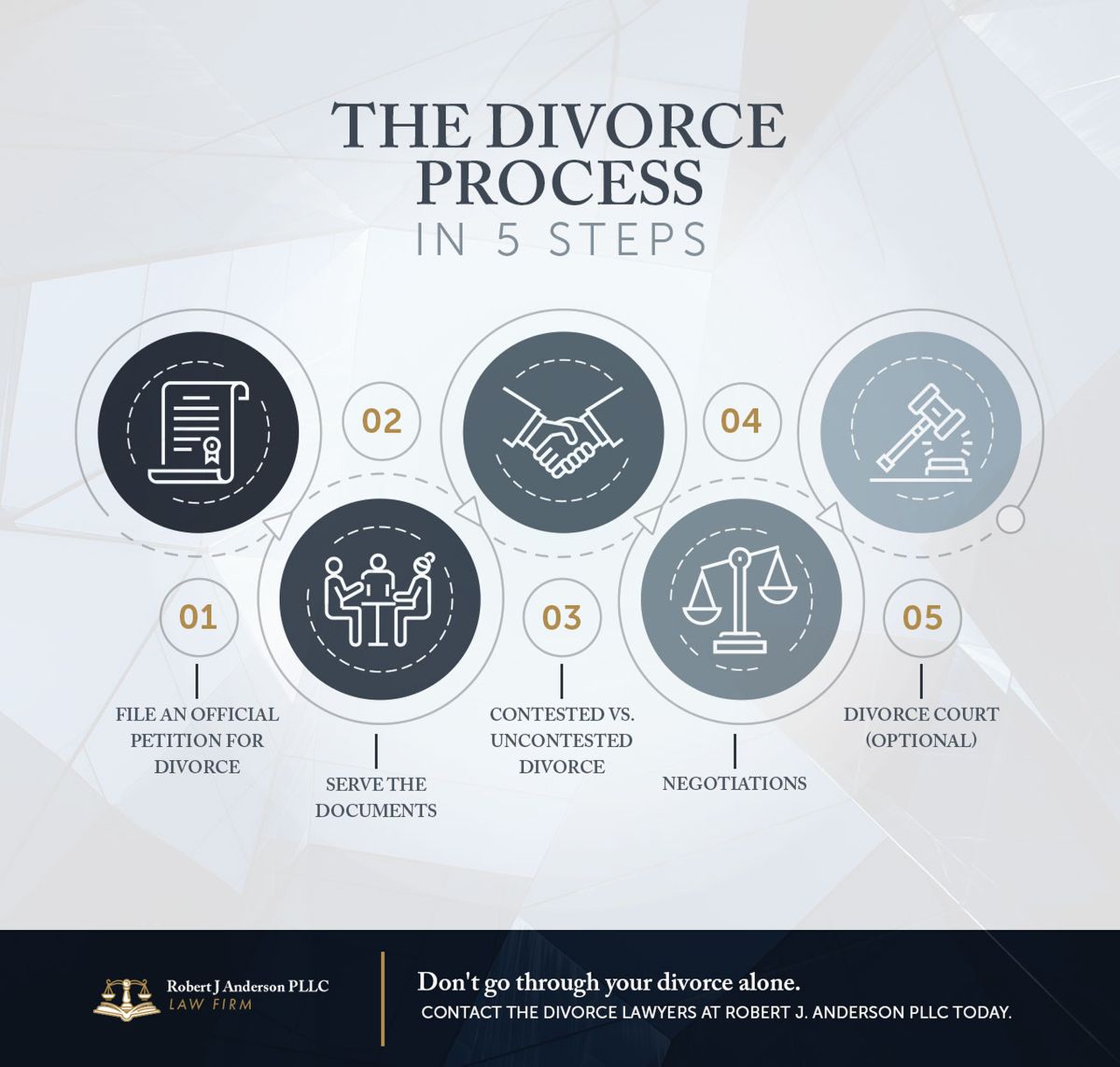 What Is The Process For Getting A Divorce